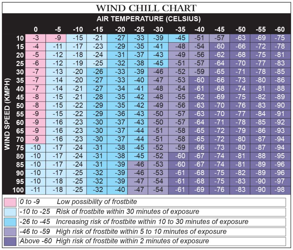 windchill_factor_chart